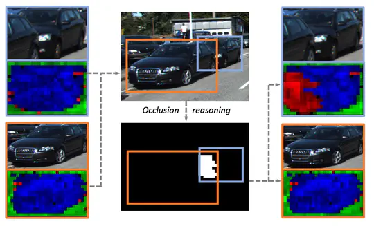 Robust Instance Segmentation through Reasoning about Multi-Object Occlusion